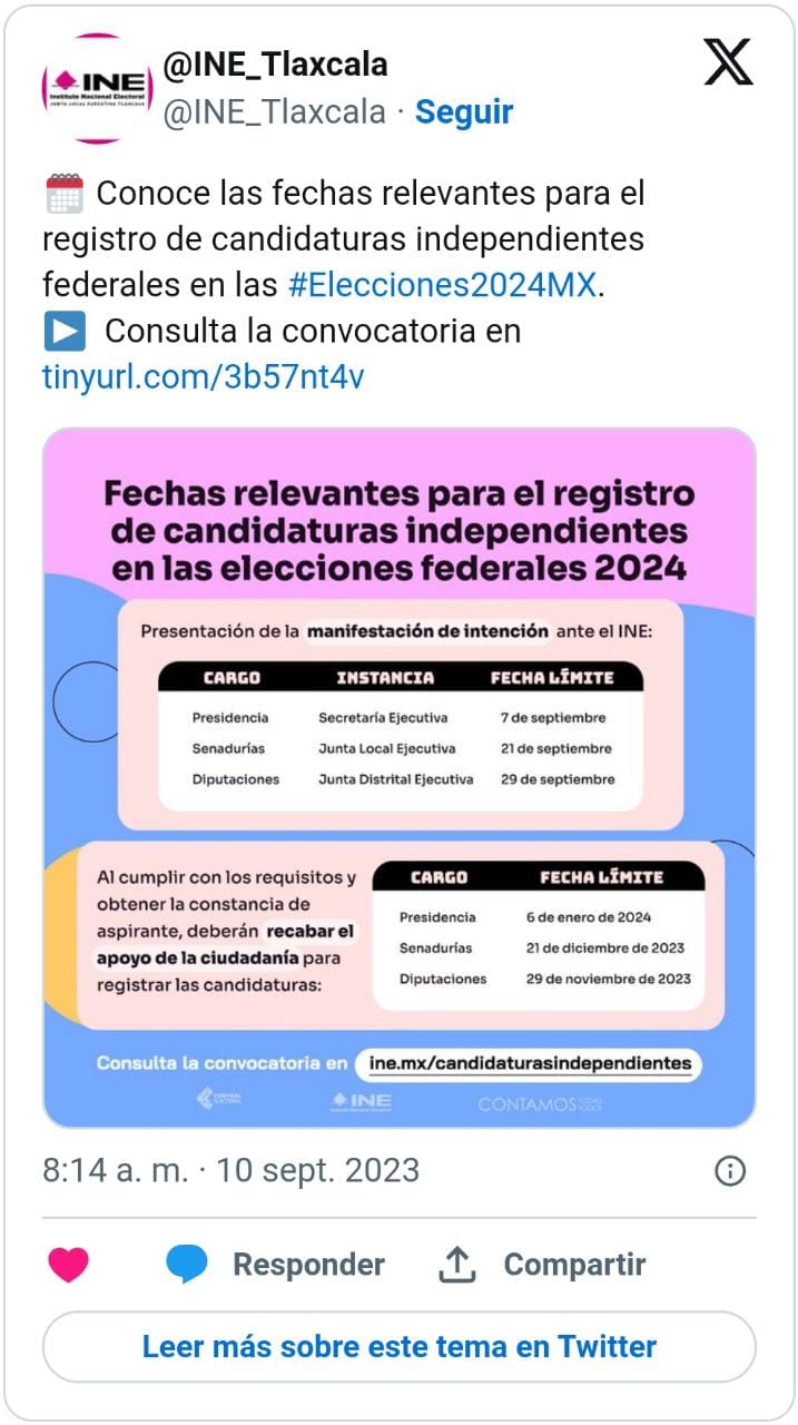 Candidatos Independientes, Sin Fuerza Para Las Elecciones De 2024 ...